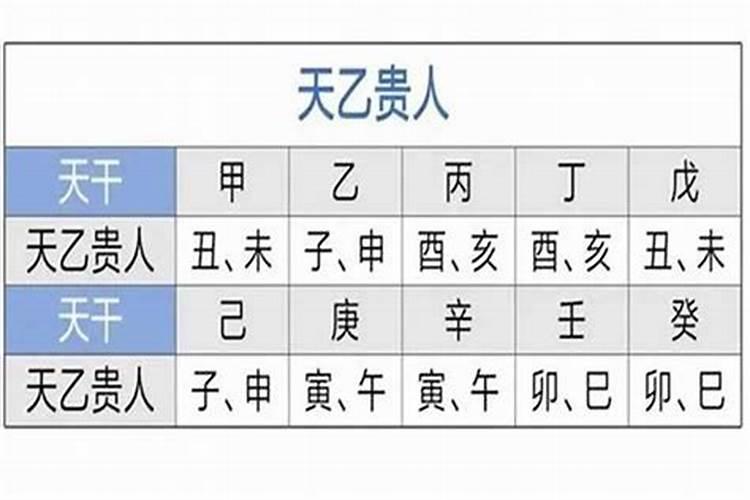 天德贵人有好处还是有坏处？