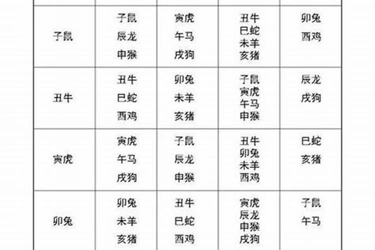 婚配主要是看年份还是时辰,属相配偶是看年号还是看生的时候