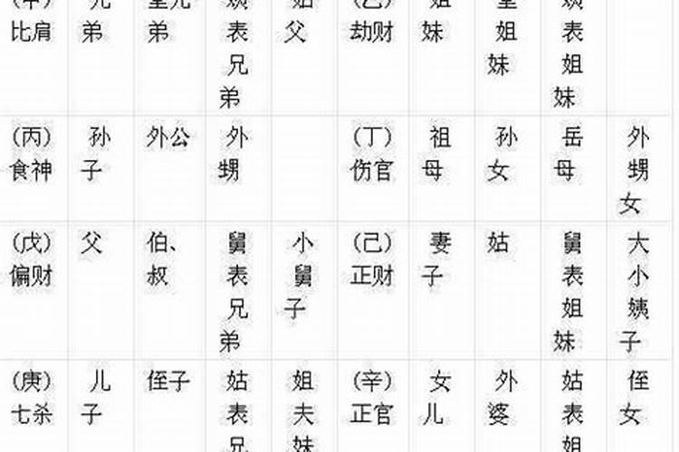八字中天干与天干之间的关系都有哪些该如何分析