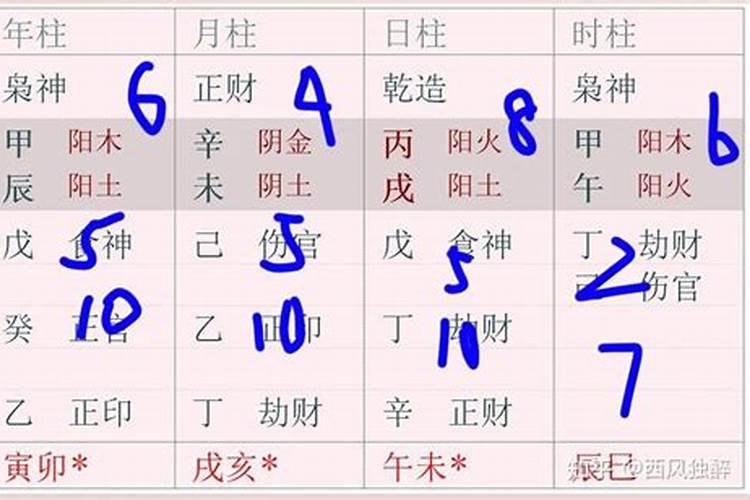 哪几个星座逢考必过,稳操胜券,收获满满？