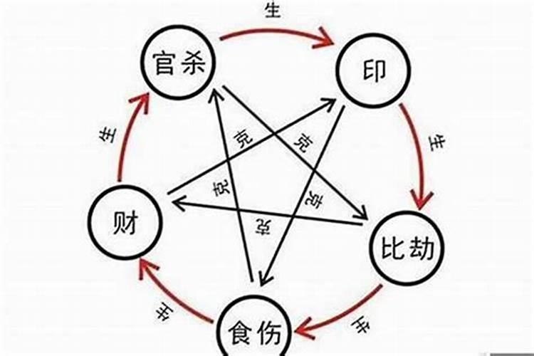 补财库最有效的方法？