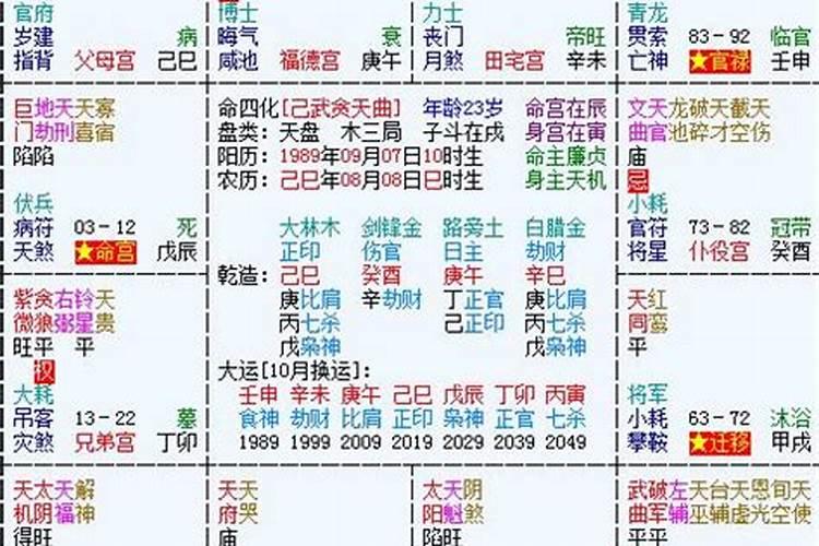 胎记的位置与命运有什么关系