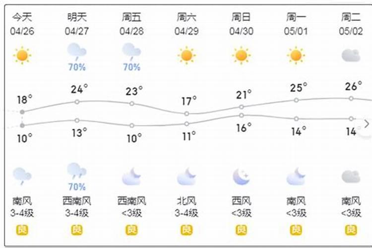 2022河北几月开始穿短袖