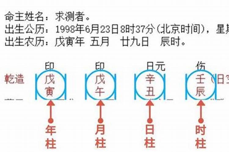 如何从八字预测配偶的年龄与相貌