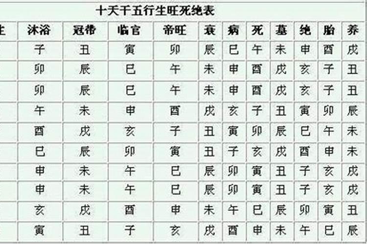 甲申日命中注定的配偶 上等婚配日柱详解？