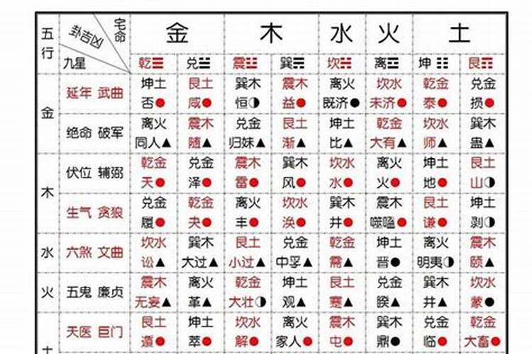 地理择日从哪学起？
