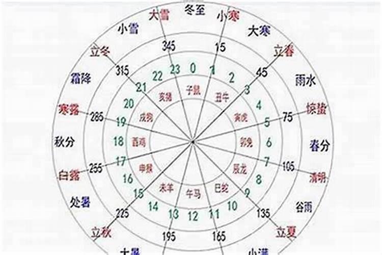 金木水火土命怎么算出来的