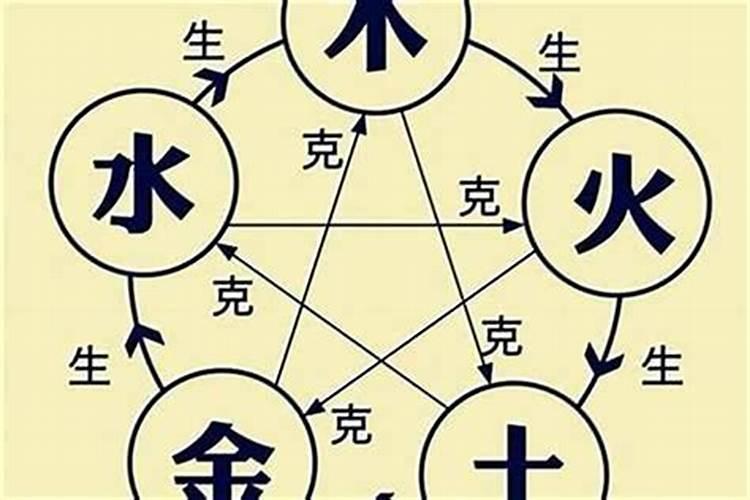夫妻八字不合怎么办 怎么破解？