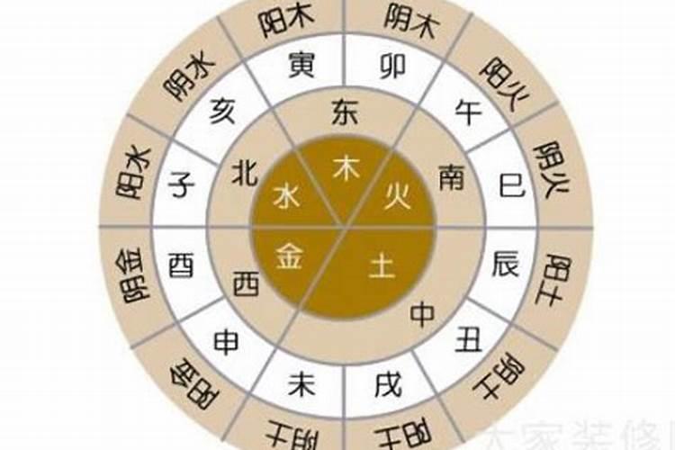 算命的总是说幸运方向是东南方,请问是是根据家的位置来判断的吗？以家...