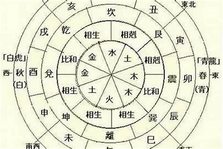 如何测算自己的生辰八字