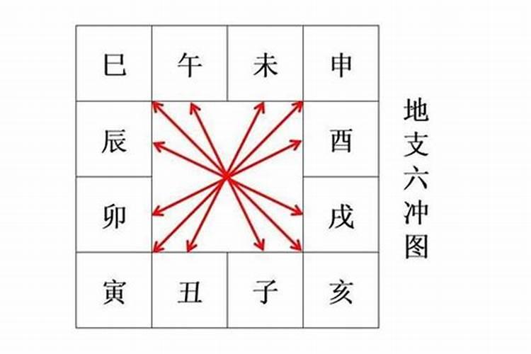 00年龙本命年能不能结婚