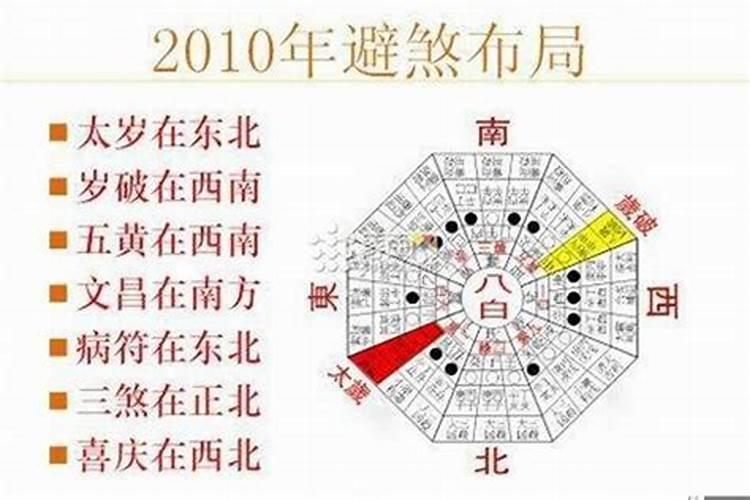 生辰八字的四柱推命