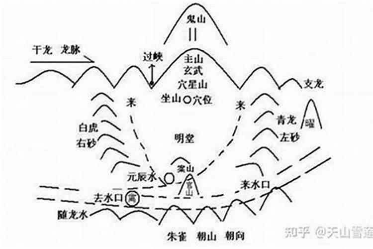 中国风水大师排名榜前20名