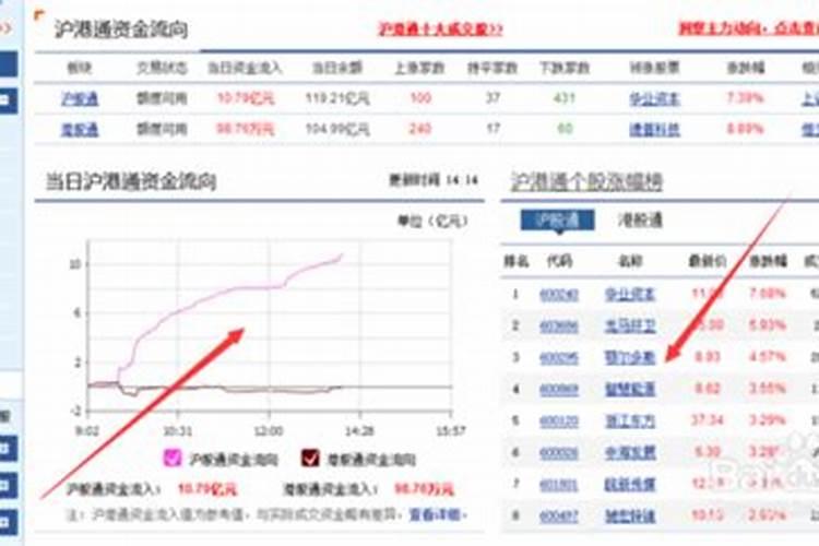 怎么看大盘资金是流入还是流出呢