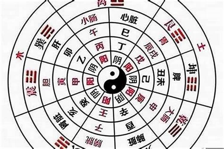 结婚需要看日子合八字吗五行中和为合婚？