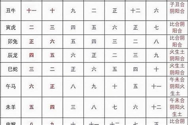 1969年阴历5月23的女生今年运势？