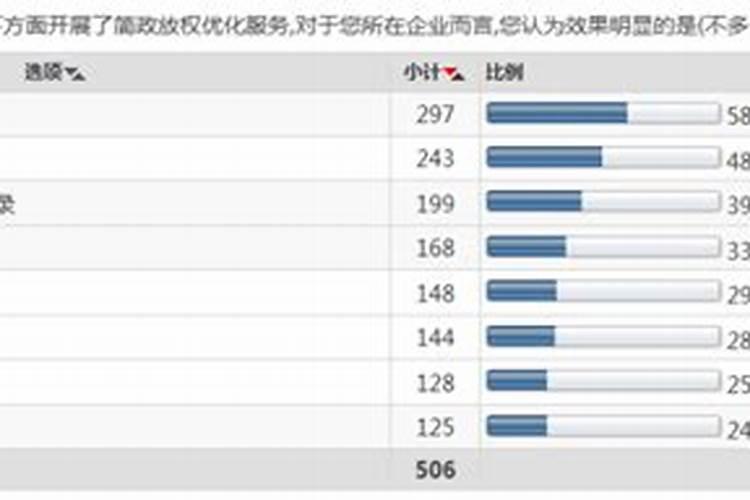 机动车放管服指什么