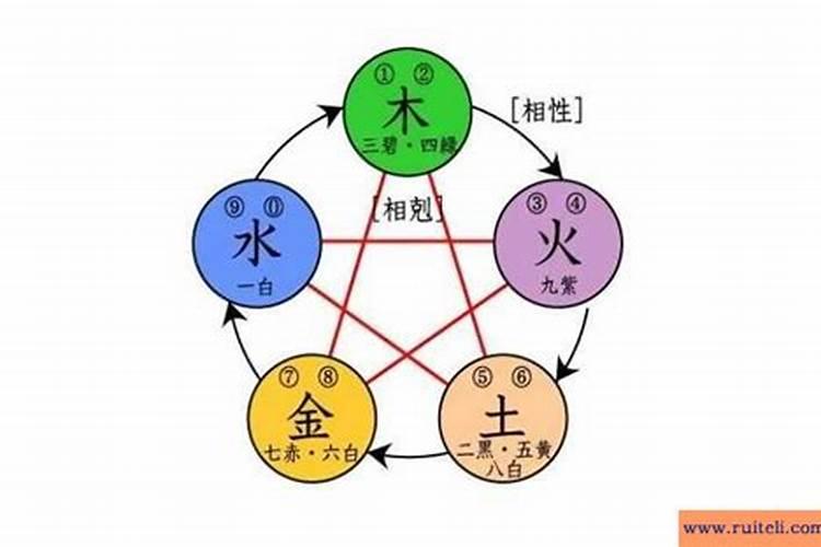 男女合婚日柱相合好还是相生好 日柱相合婚姻幸福？