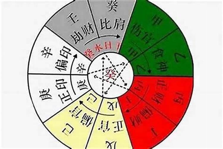 与孩子不和的八字特征