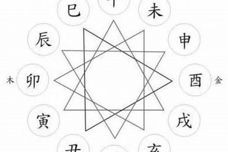八字六冲可以化解吗,属相不合,犯了六冲,应该如何化解？
