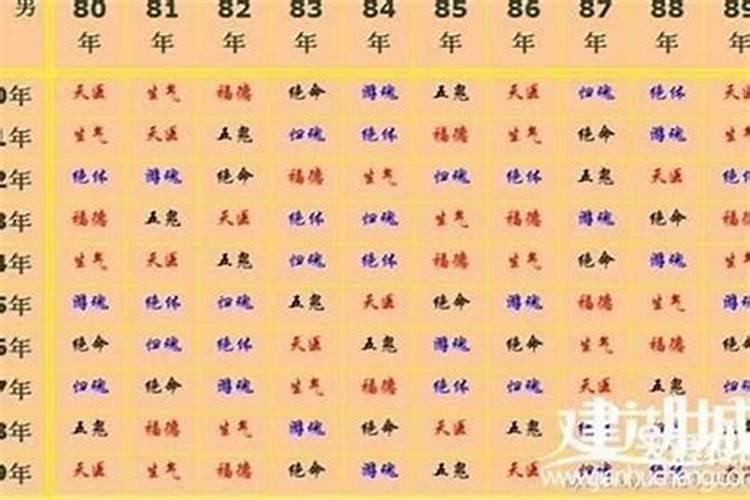 相克看属相还是五行,五行相生相克婚配法