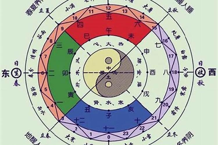 中元节的来历与习俗？