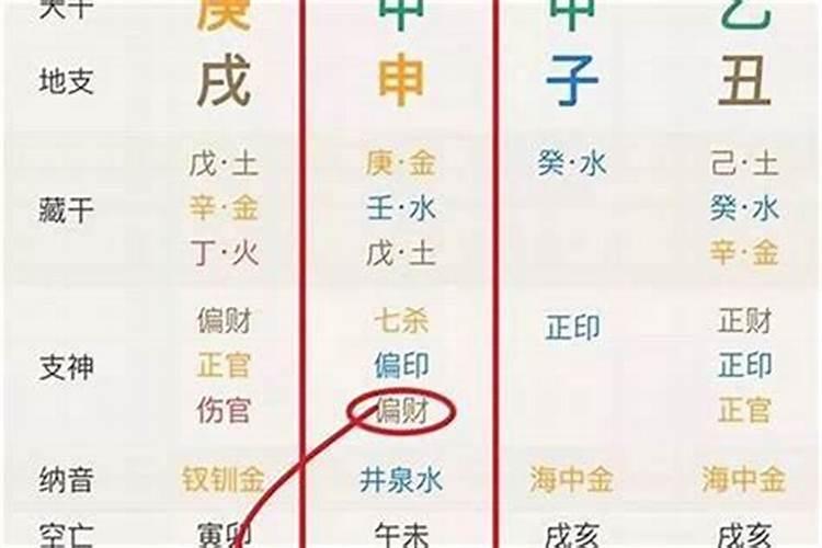 属虎本命年有什么讲究