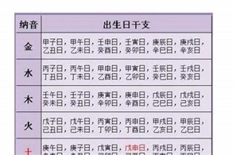 八字合婚怎么看男女八字合不合 八字合婚原则讲究