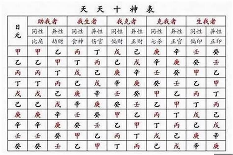 八字中的日柱如何推算出所属十神？