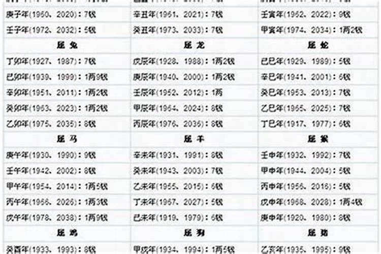 属鸡和属狗的适合做夫妻吗