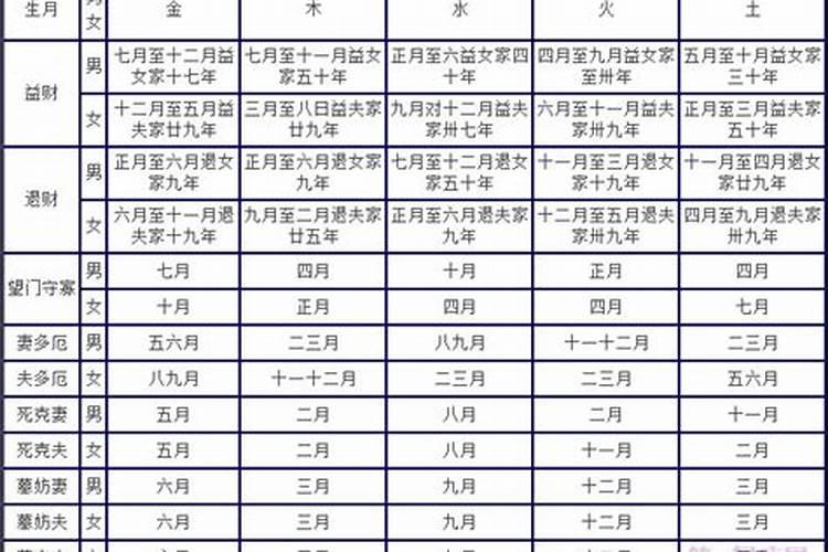 找女朋友或婚配需要参考八字还是生肖星座是否配对？