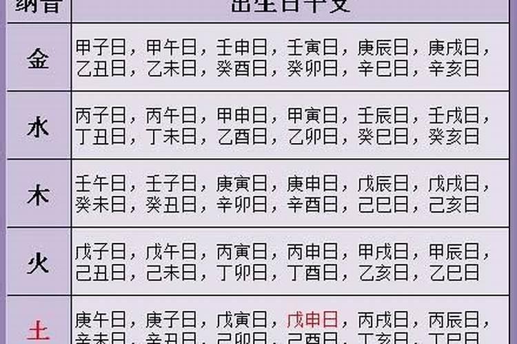 阴历三月十五是什么命