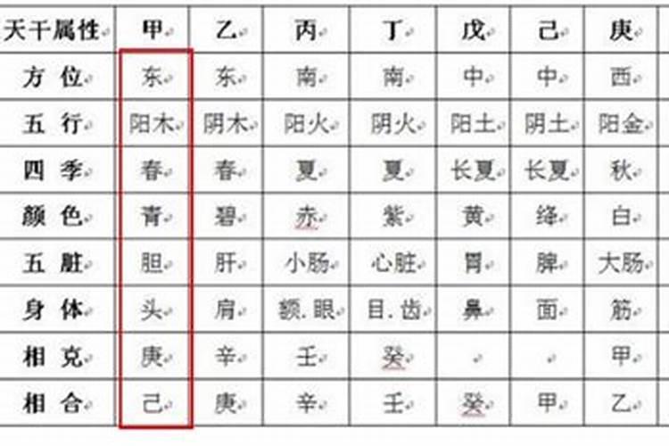 八字合婚上等婚姻,上等婚姻的八字