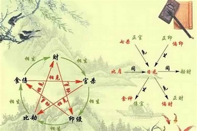 八字测算事业发展方位怎么样