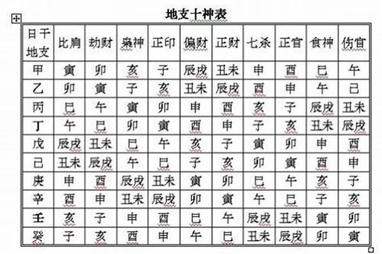 如何看自己的十神