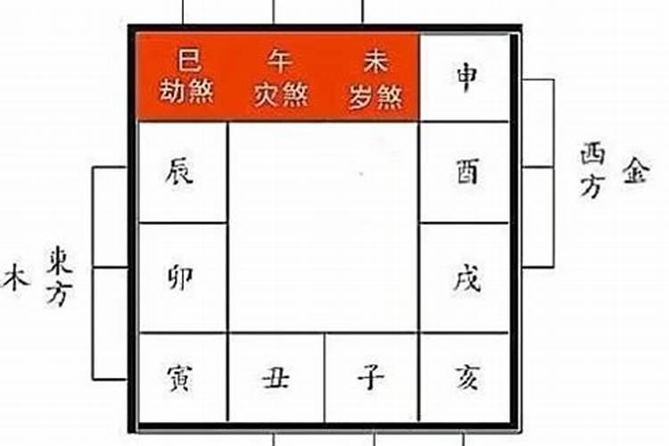 大家平时所说的婚煞对于婚姻感情有什么影响,又该如何解决呢？