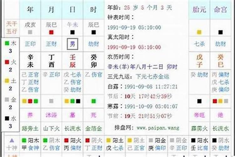 怎么补财库正确的方法