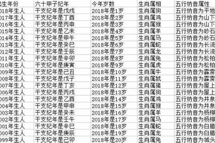 人类是怎么知道自己的属相,怎么查人的属的金木水火土？