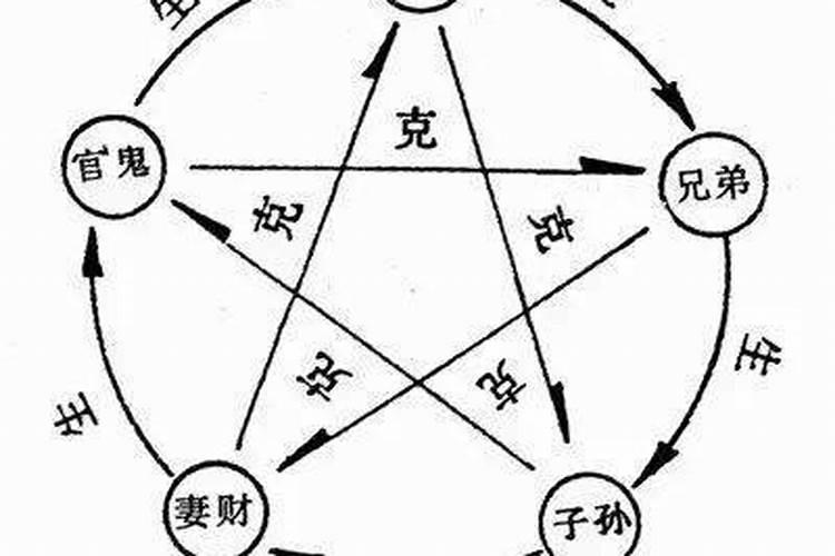 算命到底准不准呢？