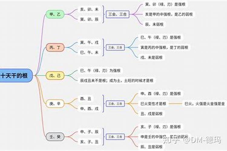 八字得令得地得势会怎么样