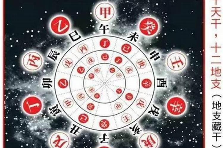 生辰八字是怎么看的