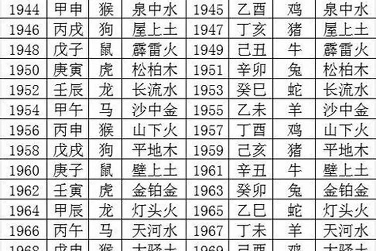 怎么样算自己的八字,八字算命万年历