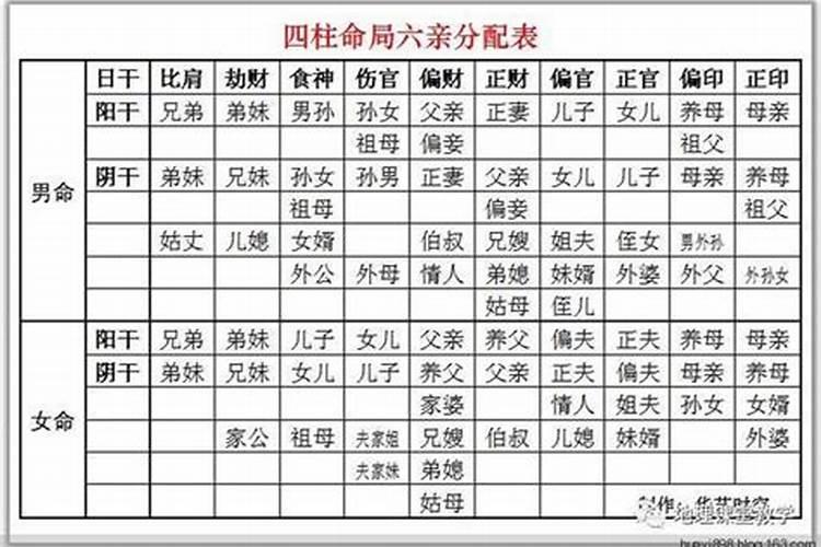 男命八字正官代表什么