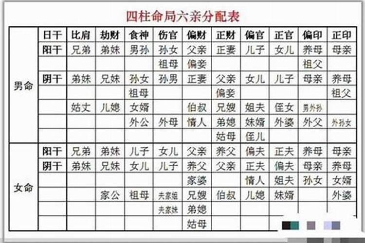 三个正官什么意思
