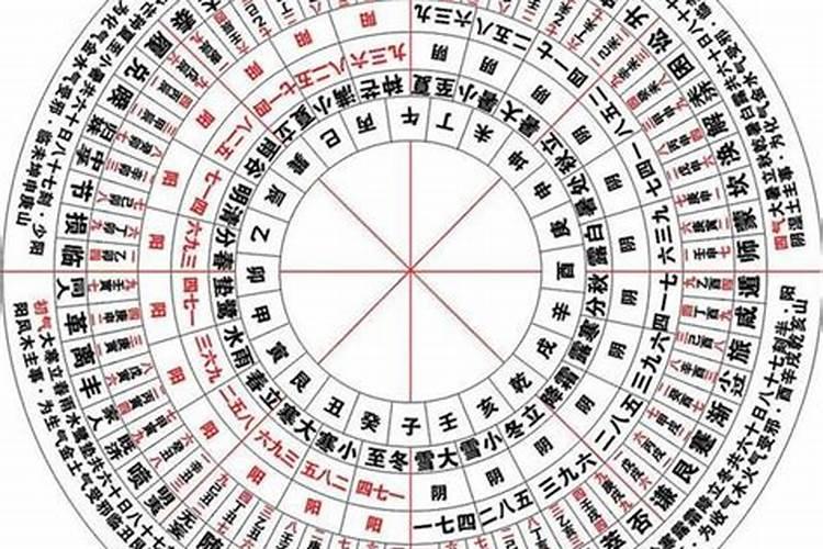 时辰怎么算八字