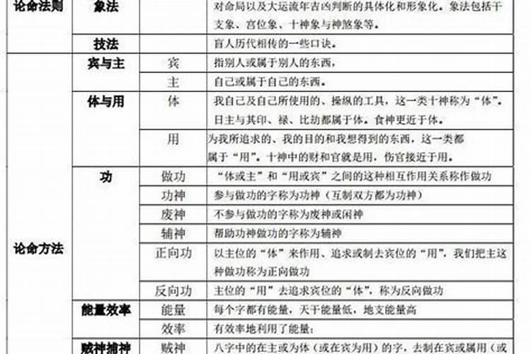 盲派命理准确断结婚流年,盲派命理界是怎么断婚期的？