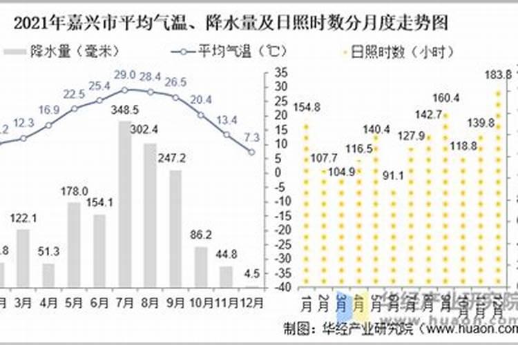 嘉兴郭里逢寒食,落日家家拜扫归意思