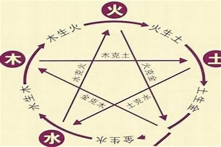 印星怎么看