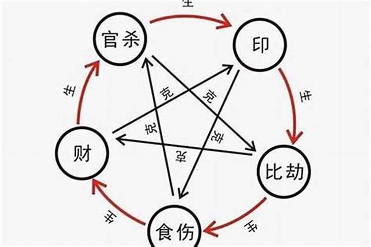 什么是八字无印星怎么查？