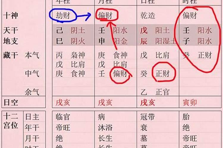 【八字算命】八字中食神口诀集锦